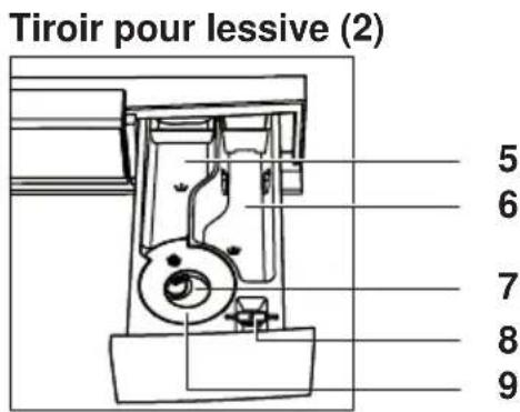 V-ZUG WAASKWR - Structure de l'appareil - 2