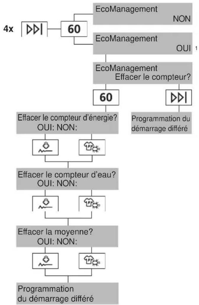 V-ZUG WAASKWR - EcoManagement - 1