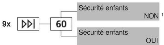 V-ZUG WAASKWR - Sécurité enfants - 1