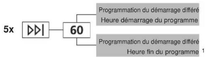 V-ZUG WAASL - Programmation du démarrage différé - 1