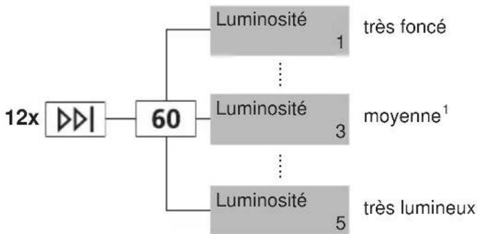 V-ZUG WAASL - Luminosite - 1