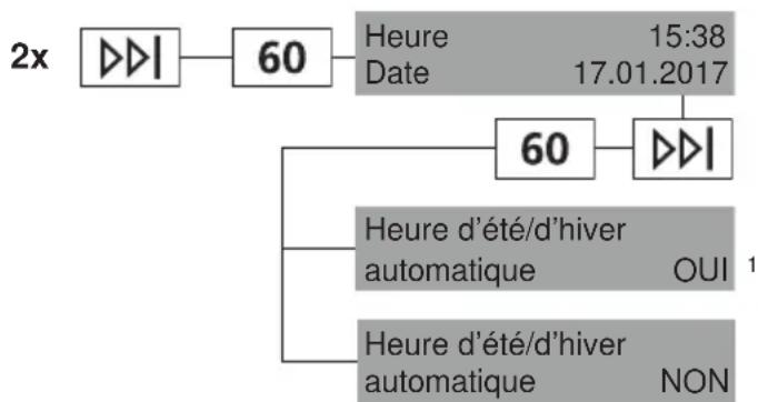 V-ZUG WAASL - Date et heures - 1