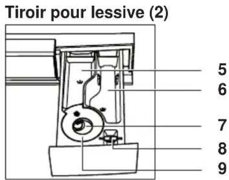 V-ZUG WAASR - Structure de l'appareil - 2