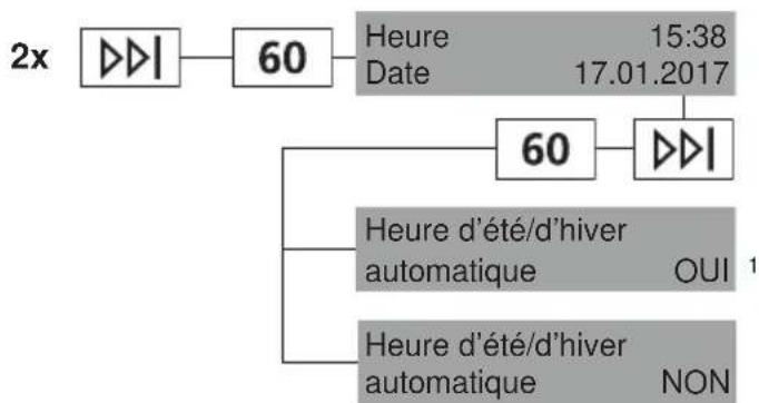 V-ZUG WAASR - Date et heures - 1