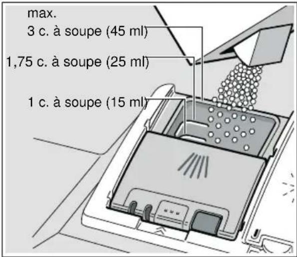 max. 3 c. à soupe (45 ml) 1,75 c. à soupe (25 ml) 1 c. à soupe (15 ml)