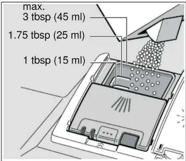 max. 3 tbsp (45 ml) 1.75 tbsp (25 ml) 1 tbsp (15 ml)