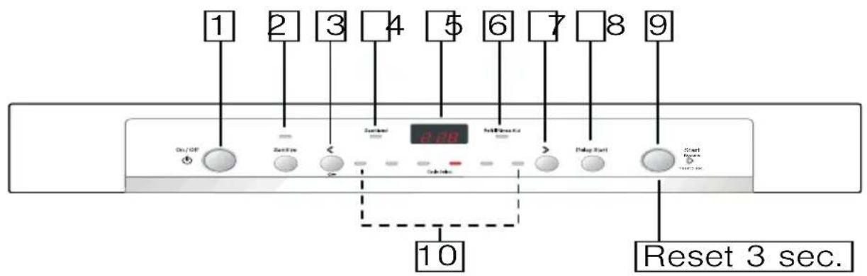 1 2 3 4 5 6 7 8 9 On/Off Start Time Start Time 2.0B Reset 3 sec. Sub-Start Delay Start Start Time Reset 3 sec.