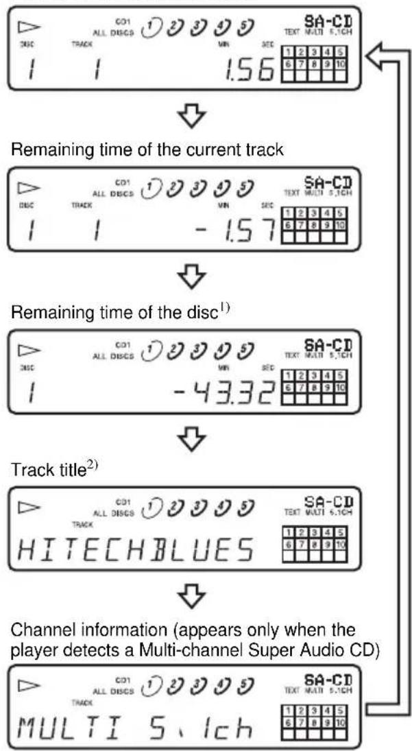 SONY SCDCE595 - While playing a disc - 1