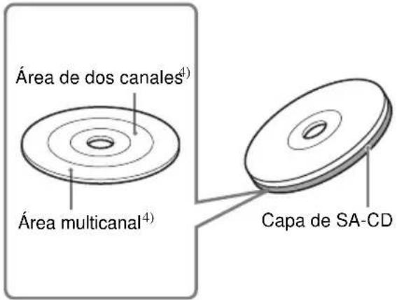 SONY SCDCE595 - Tipos de Super Audio CD - 3