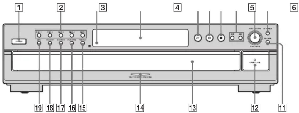 SONY SCDCE595 - Index to Parts and Controls - 1