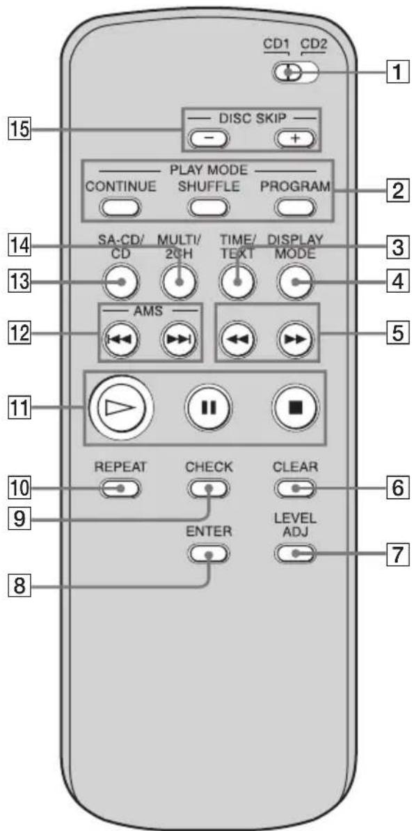 SONY SCDCE595 - Index to Parts and Controls - 2