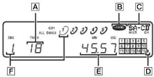 SONY SCDCE595 - Información al cargar el disco - 1