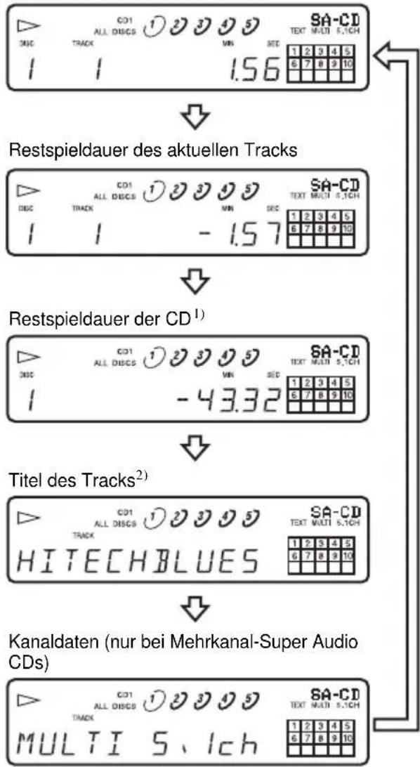 SONY SCDCE595 - Während der Wiedergabe einer CD - 1