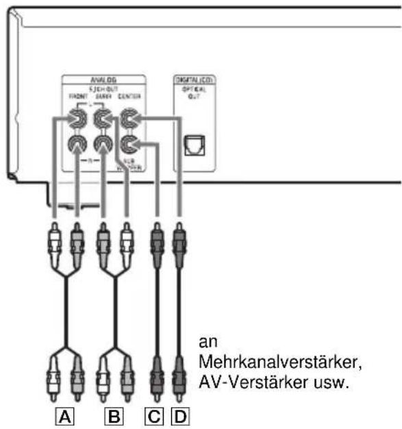 SONY SCDCE595 - Anschlüsse für CENTER oder SUB WOOFER - 2