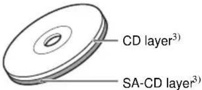 SONY SCDCE595 - Types of Super Audio CDs - 2