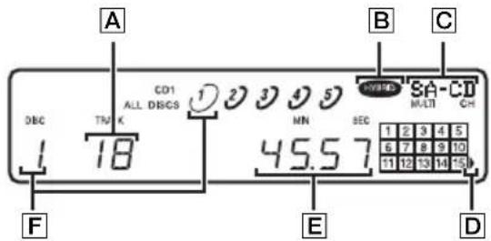 SONY SCDCE595 - CD-Informationen zur eingelegten CD - 1