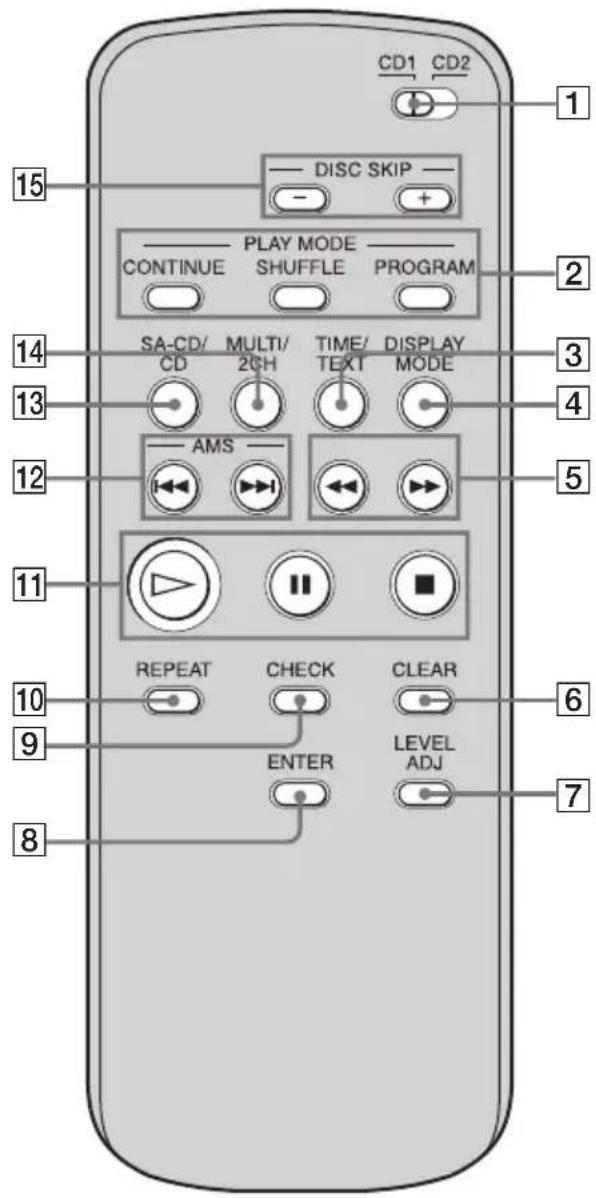 SONY SCDCE595 - Índice de piezas y controles - 2