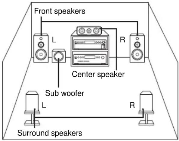 SONY SCDCE595 - — Multi-channel management function - 1
