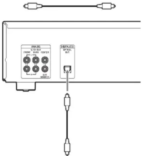 SONY SCDCE595 - Conexión de un componente digital - 1