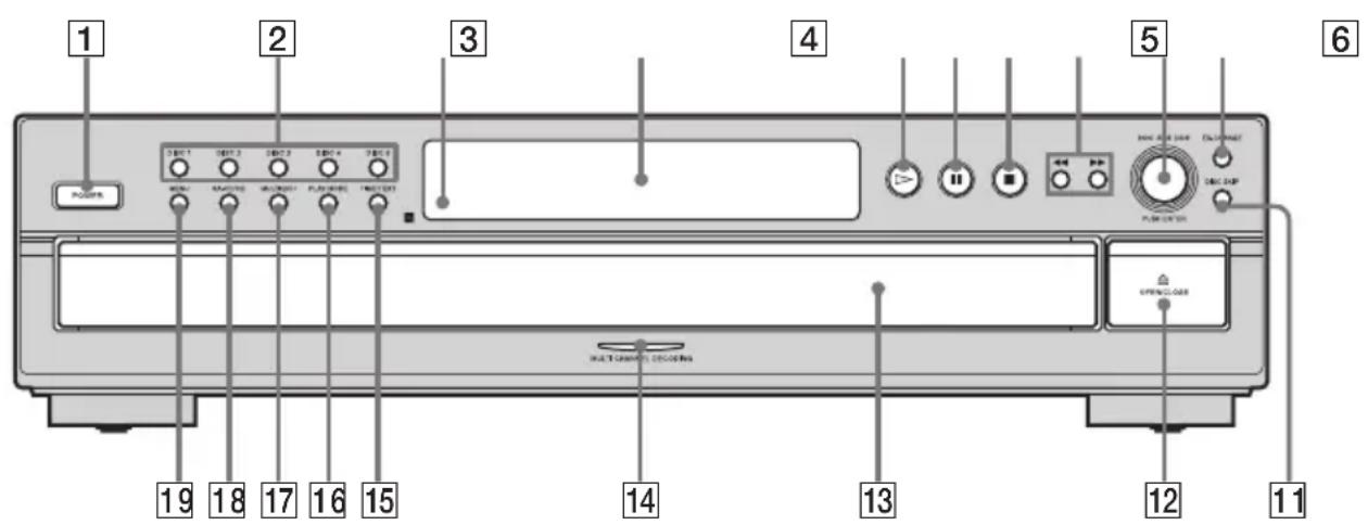 SONY SCDCE595 - Índice de piezas y controles - 1