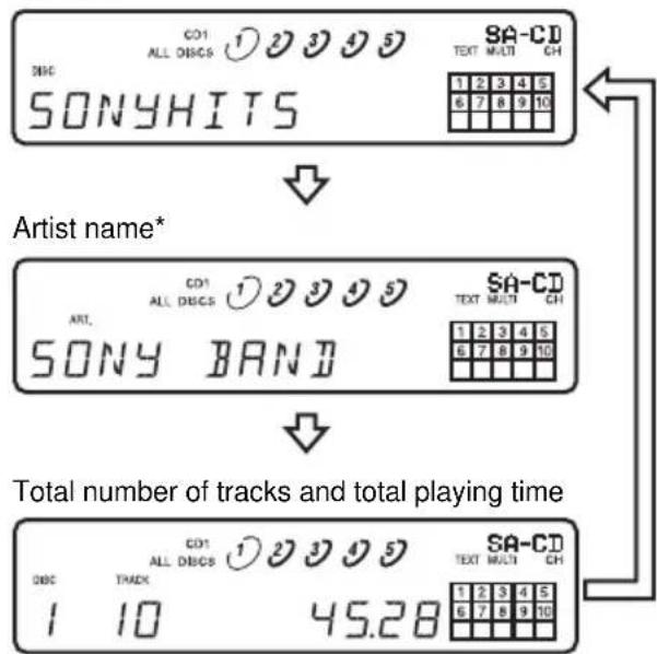 SONY SCDCE595 - Before you start playing - 1