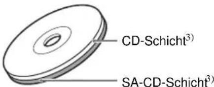 SONY SCDCE595 - Arten von Super Audio CDs - 2