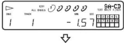 SONY SCDCE595 - Pendant la lecture d'un disque - 2