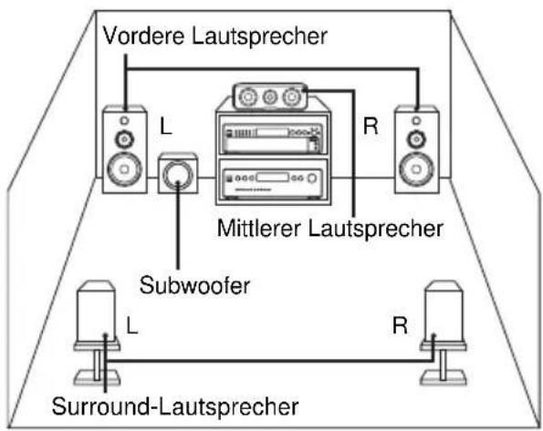 SONY SCDCE595 - — Mehrkanal-Verwaltungsfunktion - 1