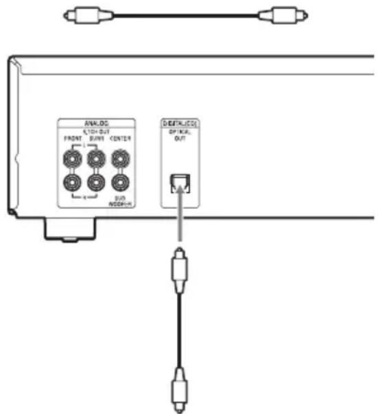 SONY SCDCE595 - Connecting a digital component - 1