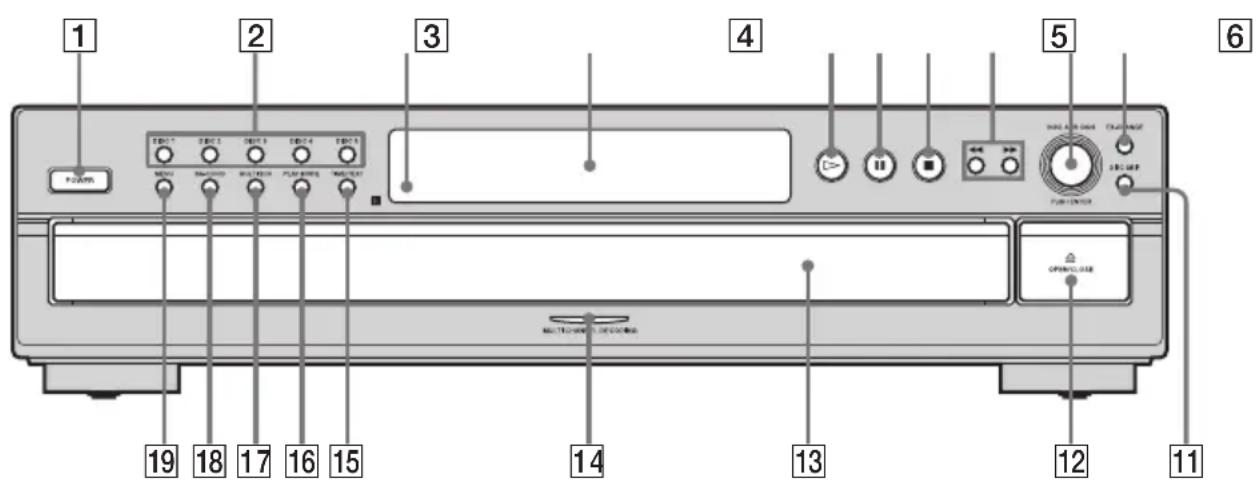 SONY SCDCE595 - Verzeichnis der Teile und Bedienelemente - 1