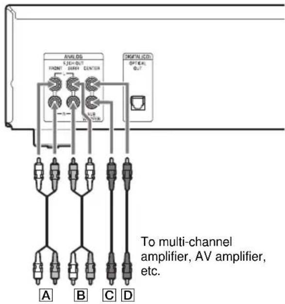 SONY SCDCE595 - CENTER or SUB WOOFER connection - 2