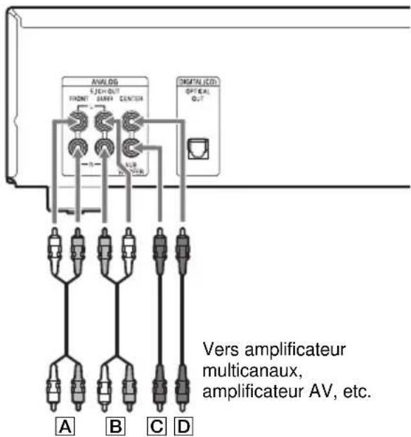 SONY SCDCE595 - Connexion de CENTER ou SUB WOOFER - 2