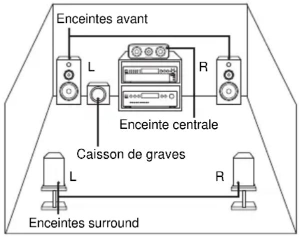 SONY SCDCE595 - — Fonction de gestion multicanaux - 1