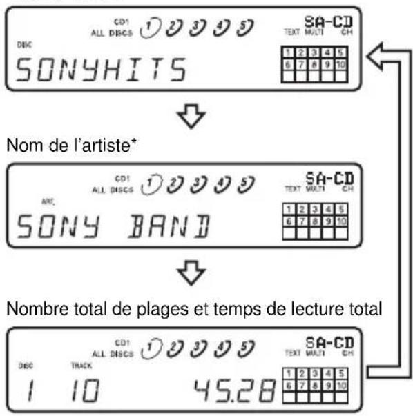 SONY SCDCE595 - Avant le début de la lecture - 1