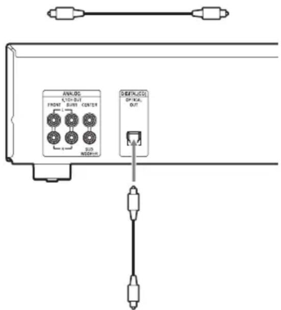 SONY SCDCE595 - Anschließen einer digitalen Komponente - 1