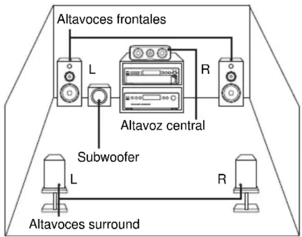 SONY SCDCE595 - — Función de administración multicanal - 1