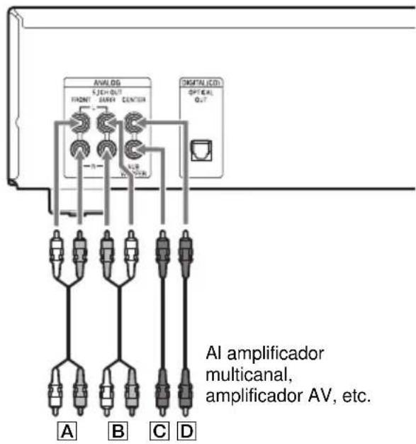 SONY SCDCE595 - Conexión de CENTER o SUB WOOFER - 2