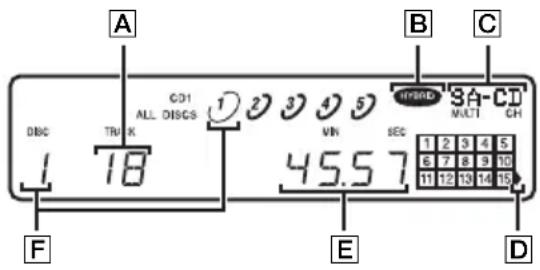 SONY SCDCE595 - Disc information when a disc is loaded - 1