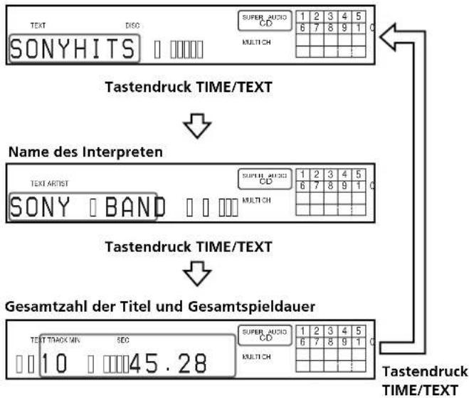 SONY SCDXA777ES - Drücken Sie TIME/TEXT. - 1