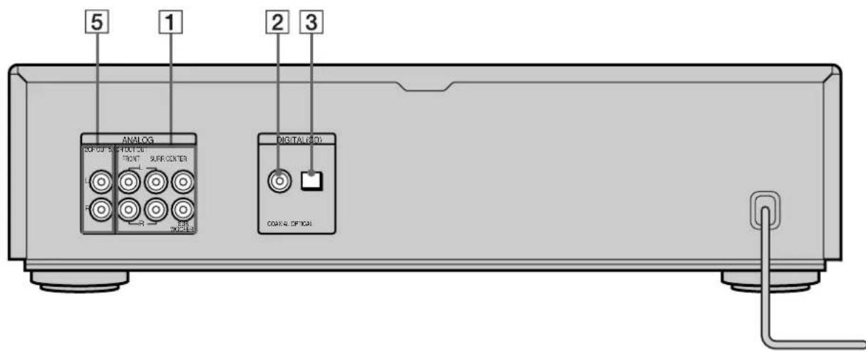 SONY SCDXA777ES - Rear Panel Parts Descriptions - 2