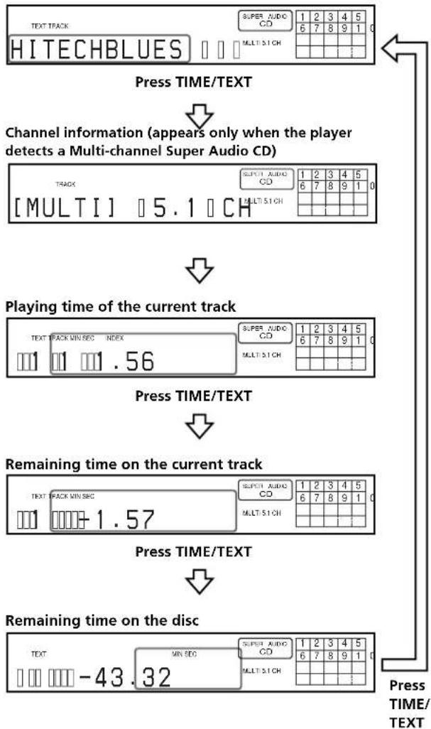 SONY SCDXA777ES - Display information of a TEXT disc while playing a disc - 1