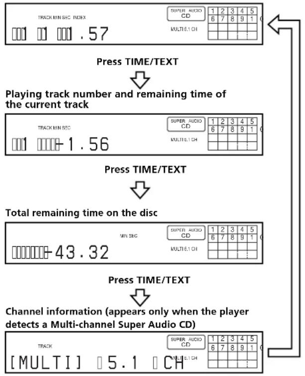 SONY SCDXA777ES - Press TIME/TEXT. - 1