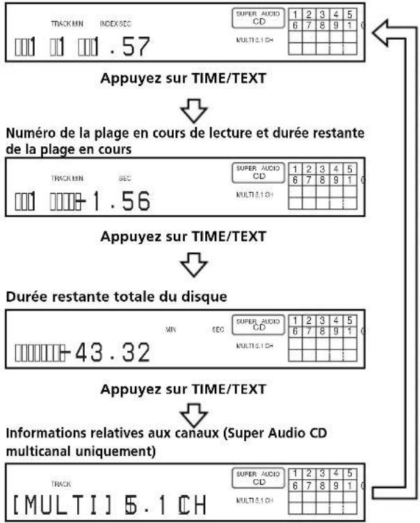SONY SCDXA777ES - Appuyez sur TIME/TEXT. - 1