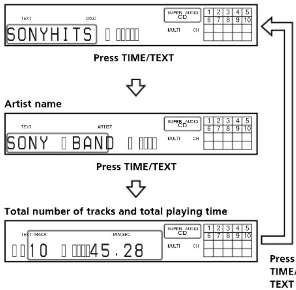 SONY SCDXA777ES - Press TIME/TEXT. - 1