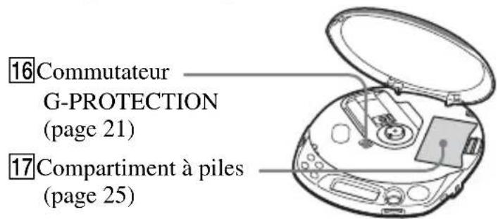 SONY DNE511 - Emplacement des commandes - 2