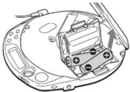 SONY DNE511 - De droge batterijen verwijderen - 1