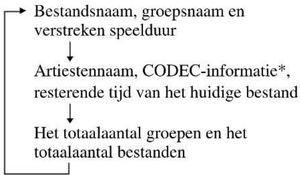 SONY DNE511 - Informatie op een CD met ATRAC3plus-/ATRAC3-/MP3- bestanden controleren - 1