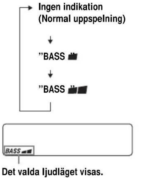 SONY DNE511 - Välj "BASS eller "BASS" genom att trycka på SOUND. - 1