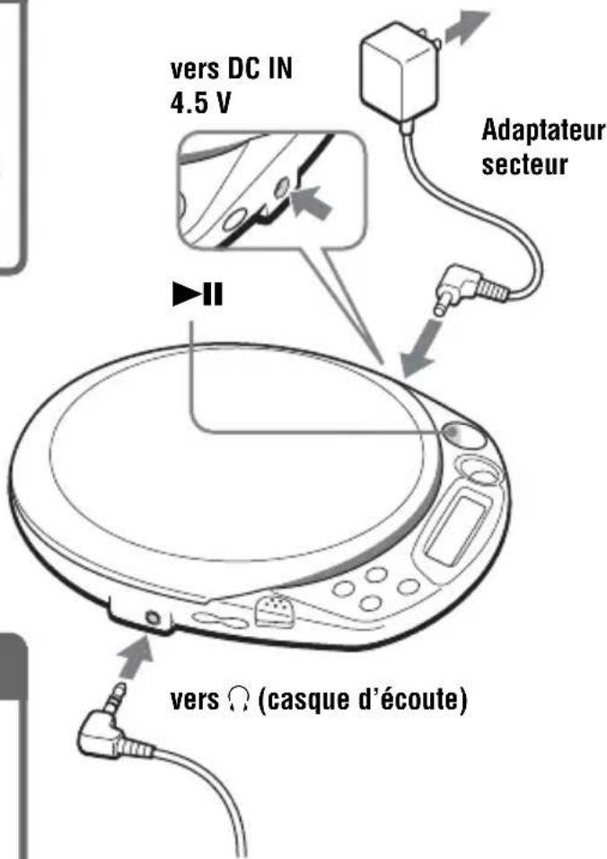 SONY DNE511 - Raccordez votre lecteur CD. - 1