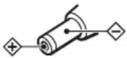 SONY DNE511 - Betreffende de netspanningsadapter - 1